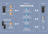 Unity-Document-Suite